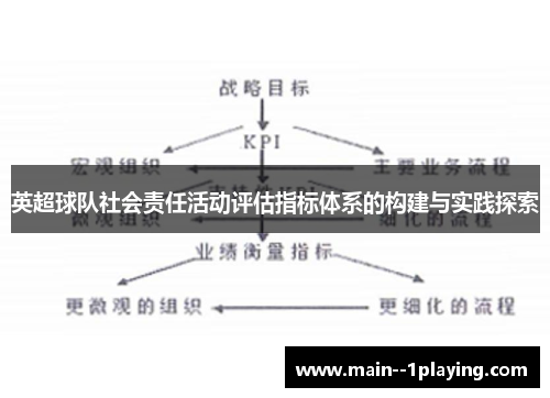 英超球队社会责任活动评估指标体系的构建与实践探索 英超球队社会责任活动评估指标体系的构建与实践探索
