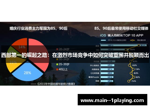 西部第一的崛起之路：在激烈市场竞争中如何突破重围并脱颖而出