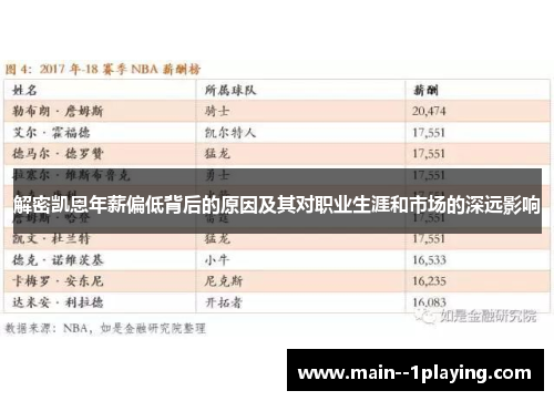 解密凯恩年薪偏低背后的原因及其对职业生涯和市场的深远影响