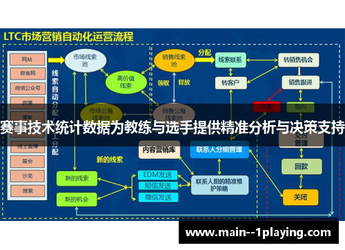 赛事技术统计数据为教练与选手提供精准分析与决策支持