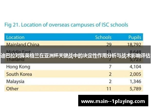 迪巴拉对阵英格兰在亚洲杯关键战中的决定性作用分析与战术影响评估