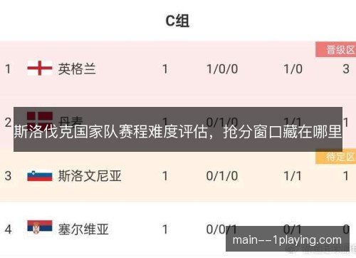 斯洛伐克国家队赛程难度评估，抢分窗口藏在哪里
